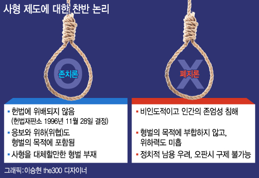 "인간 존엄" vs "인과응보" 다시 폐기 앞둔 사형폐지특별법