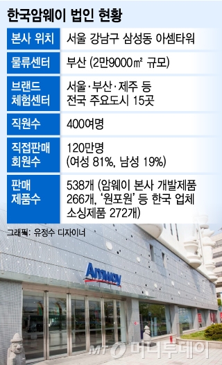국민밥솥 '쿠쿠' 키운 숨은 공신…직접판매기업 '한국암웨이'