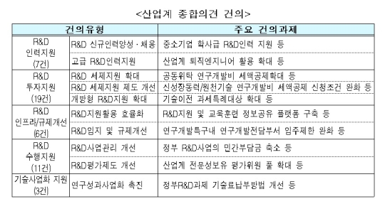 "병역특례제 유지, 대기업 신규 배정 제한적 허용하라"