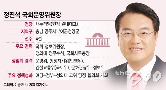 정진석 국회운영위원장 프로필. 2016년 6월13일./머니투데이