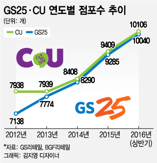 GS25-CU '1 ' ô롦ϻ İ ' ǳ' 
