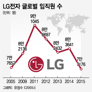 LG , 1 6500 پ10 