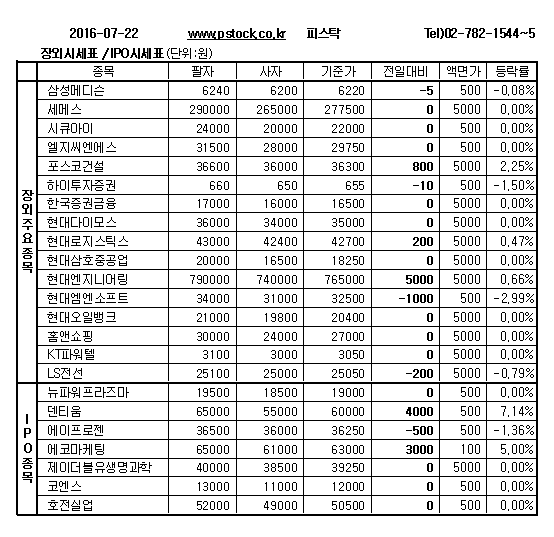 [장외주식] 심사청구기업중 덴티움, 4거래일 상승
