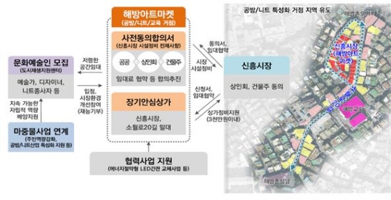 서울시는 용산구 해방촌을 공방‧니트산업 활성화 지역으로 탈바꿈시킨다는 계획이다./사진제공=서울시 