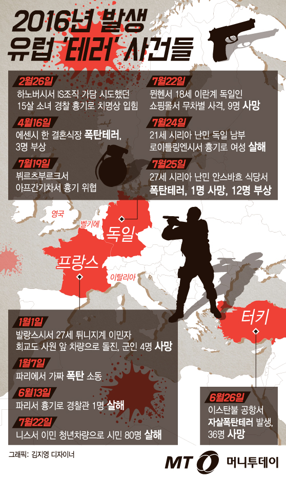 [그래픽뉴스]이달만 5건… 올해 유럽 '테러' 일지