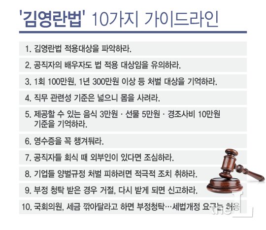 김영란법, 10가지 가이드라인