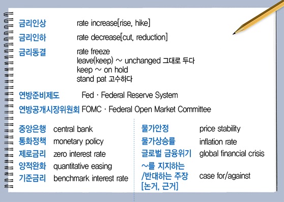 [김신회의 세계경제 영어路](1)Fed와 통화정책