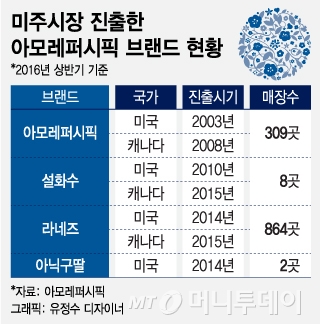 [단독]이니스프리, 美 시장 진출…내년 첫 매장 연다