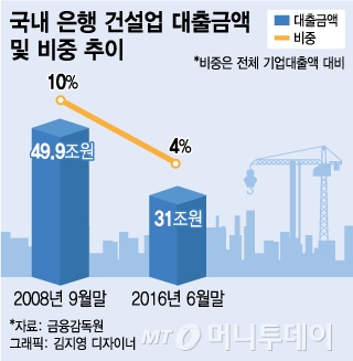 은행, 부동산 리스크 최소화…신규 부동산 PF, 강남만 한다