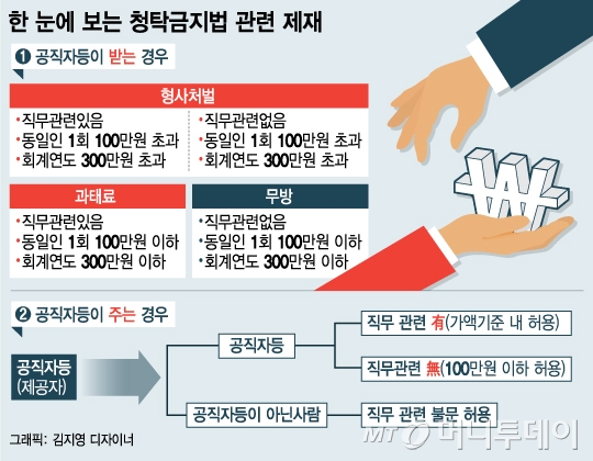 '군 부정선거 폭로' ROTC 장교, '김영란법' 논하다