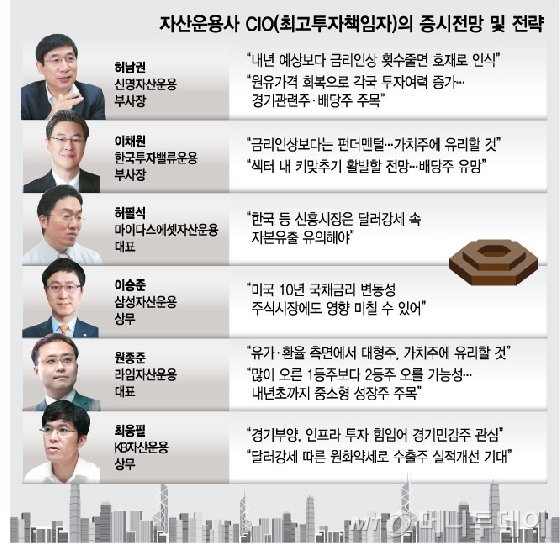 운용사CIO "연말까진 배당주…내년 조선·수출주 유망"