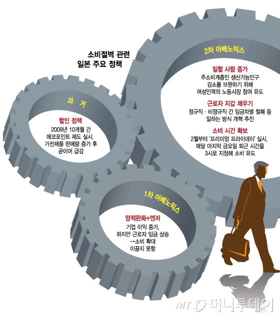 '임금인상·칼퇴보장·겸업허용' 日 근로개혁