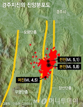 경주지진 양산단층대 지류서 발생…"동남권 지진 가능성 여전"