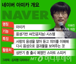 [단독]네이버, 모바일 앱용 '음성 비서' 이달 말 공개