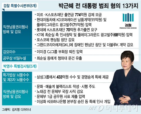 박근혜 전 대통령 영장 적시 혐의 13가지 형량은