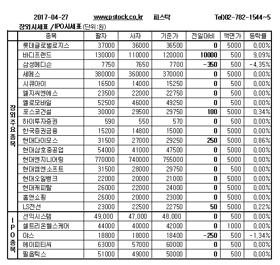 [장외주식] 솔젠트, 3거래일 연속 상승