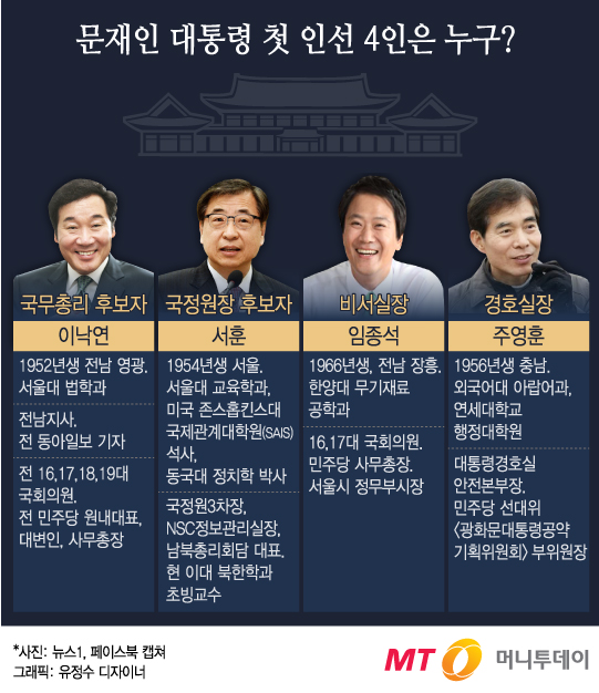 [그래픽뉴스]문재인 대통령 첫 인선자 이낙연·서훈·임종석·주영훈은 누구?