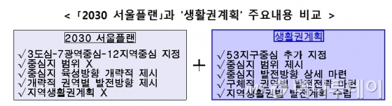 서울시, 동북·서북·서남권 중심 상업지역 192만㎡ 추가 지정