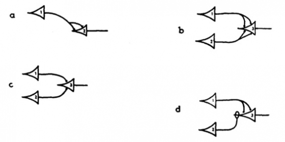 그림2.  맥컬럭과 핏의 논문에 나오는 뉴런 작용의 모델들. 예를 들어, c의 경우에는 뉴런 3의 임계값이 2인가 1인가에 따라서 각각 AND Gate로도, 혹은 OR Gate로도 작동한다. 