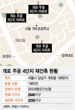 서울 강남 개포 4단지, 관리처분 인가 임박...전세 시세 급등하나