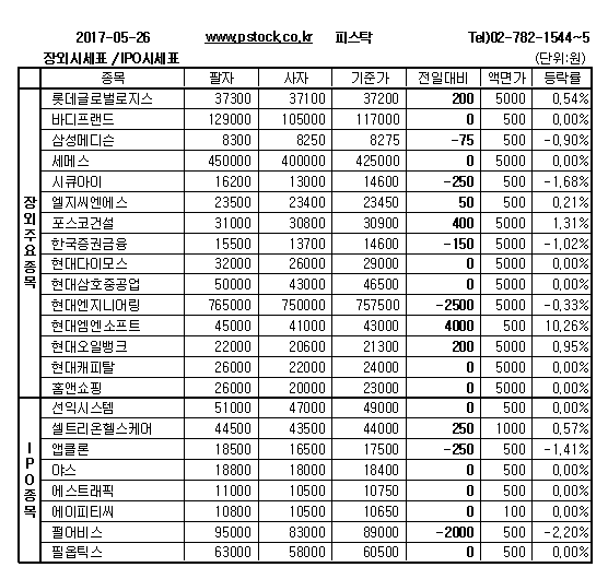 [장외주식] 한국피엠지제약, 보합하루만에 5.26% 급락