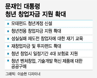 만들고 안쓴 수천억대 'MB·박근혜 펀드', 새정부서 활용 목소리