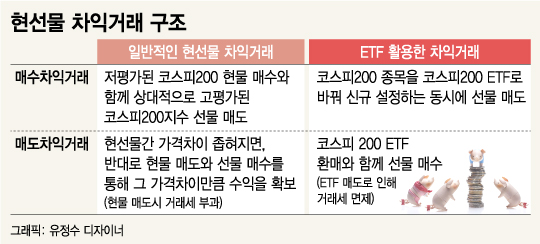 [단독]우정사업본부 'ETF 차익거래' 제동 걸린다