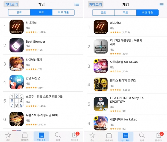 '리니지M' 출시 7시간 만에 앱스토어 '매출 1위'
