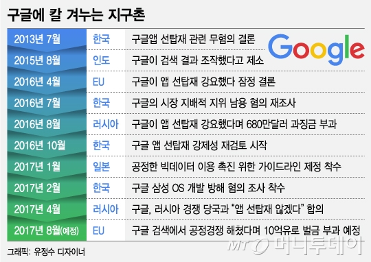 구글·페북 겨누는 공정위…韓 IT생태계 전환점 되나