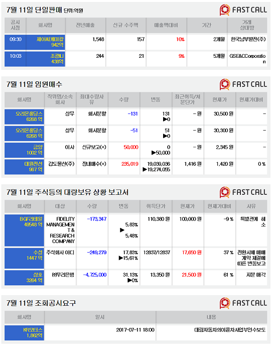 [주식정보]11일 상장사 공시현황