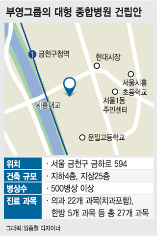 부영 , 의료 열악 금천구서 '골든 타임' 잡는 종합병원 건립