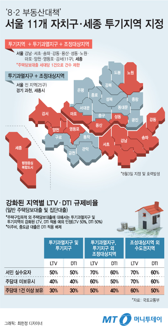 [그래픽뉴스]‘8·2 부동산대책’ 서울 11개 구·세종 투기지역 중복 지정 '초강수'·