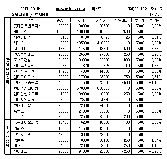 [장외주식] 아이큐어, 3거래일 연속 강세
