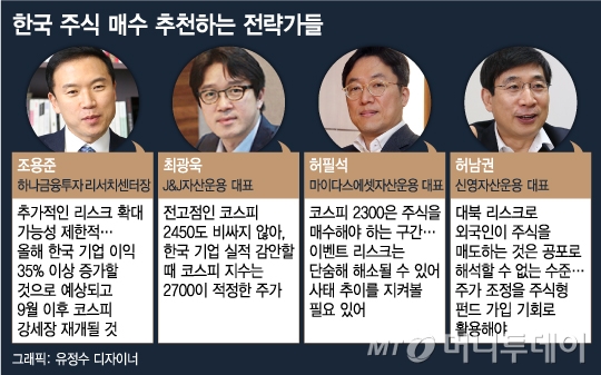 "공포를 사라" 韓 주식 BUY 외치는 전략가들