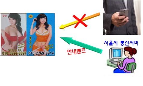 성매매 전단지 차단 시스템/사진제공=서울시