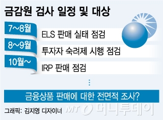 금감원 각종 점검에 투자업계 '긴장'…최흥식 영향?