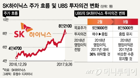 UBS ݼ? "SK̴н   Ʋȴ" 