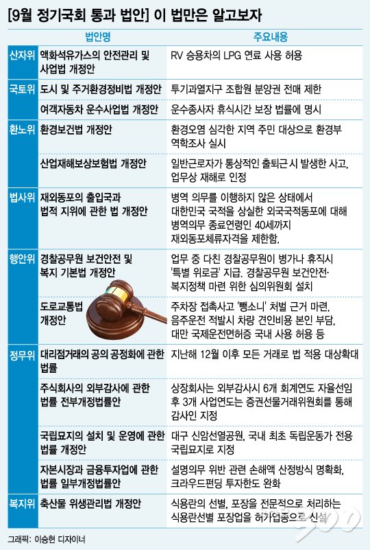 [그래픽뉴스]9월 국회 통과 법안, 이 법만은 알고보자!
