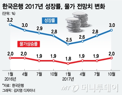"경기여건 성숙" 연내 금리인상 시사한 이주열 총재