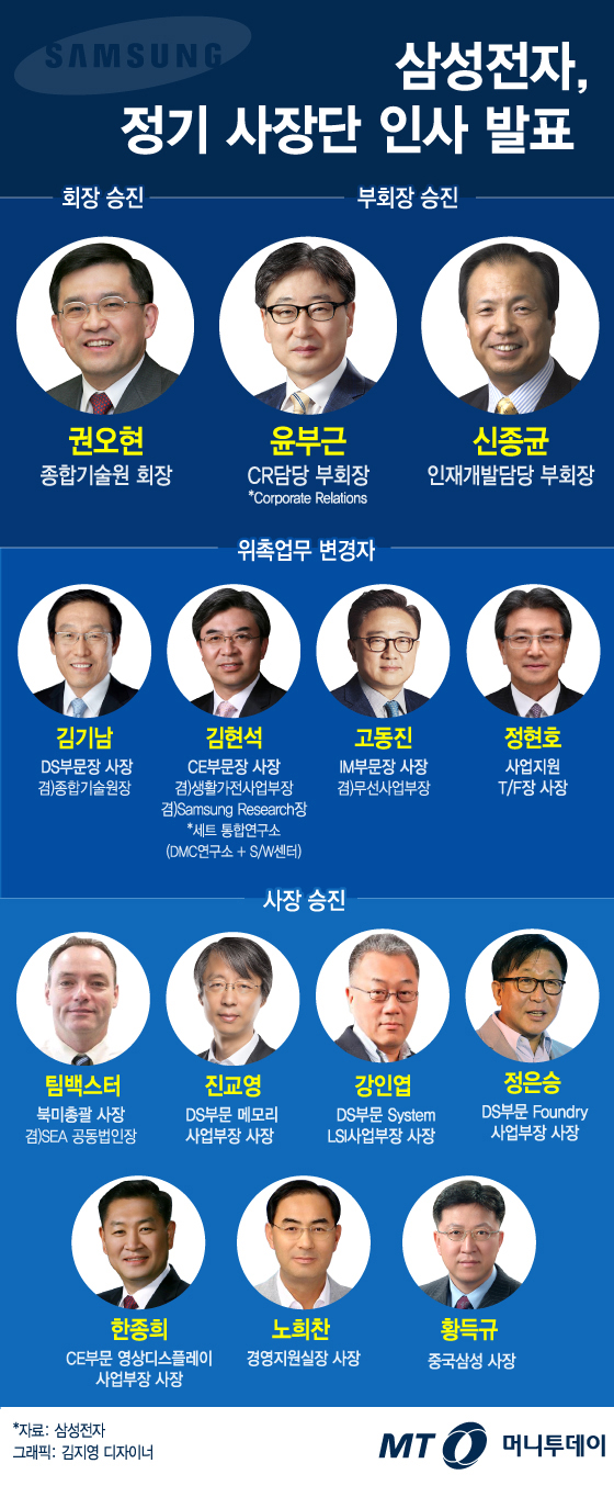 [그래픽뉴스]삼성전자 사장단 인사… 권오현 회장 승진, 사장 승진 전원 50대