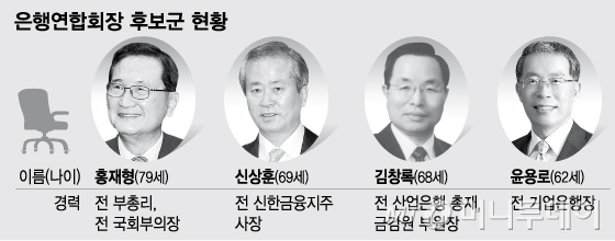 차기 은행연합회장 '안갯속'…올드보이 vs 민간 출신 '경합'