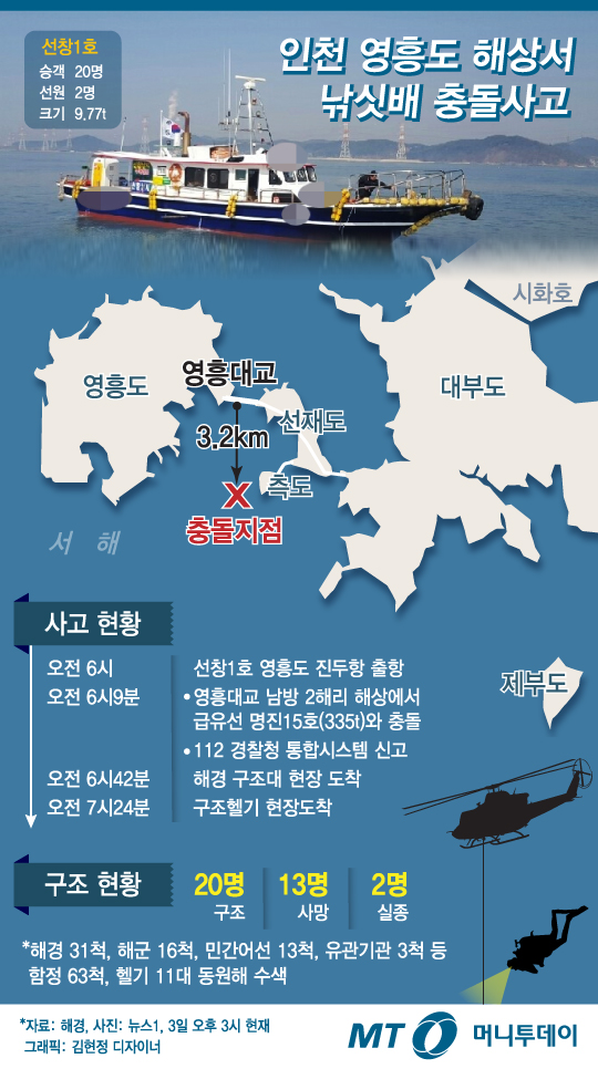 [그래픽뉴스]출항 9분만에 '쾅'…영흥도 낚싯배 충돌, 13명 사망 2명 실종 '참사'