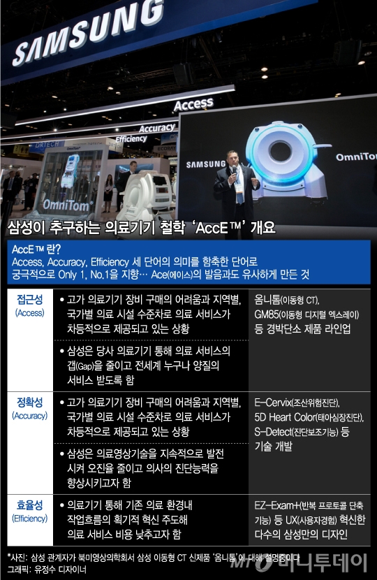 年 흑자 확실시된 삼성메디슨, 사업다각화 '가속화'