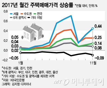 과열-규제 '반복'… '혼돈' 휩싸인 부동산시장