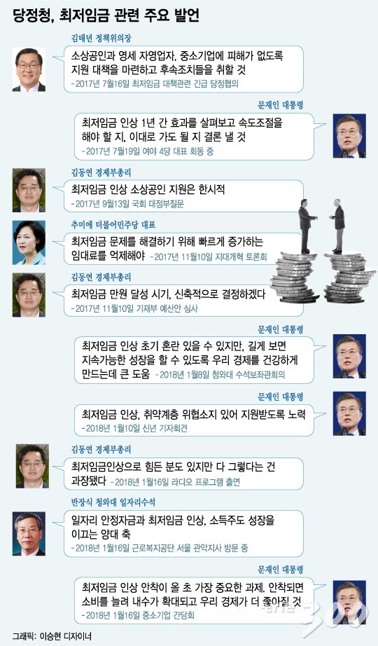 최저임금 '고심' 당정청, '비판' 진화 나선다(종합)