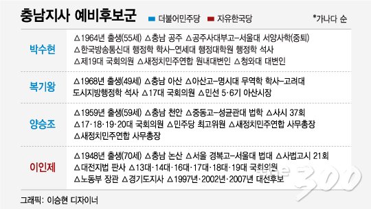 '포스트 안희정' 경쟁 치열한 민주당…'피닉제' 불러낸 한국당