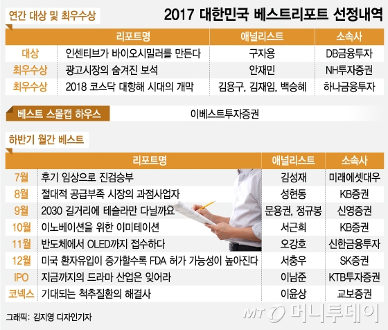 [알림]DB금융투자, 대한민국 베스트리포트 '대상' 수상