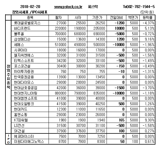 [장외주식] 아크로스, 이틀 연속 상승