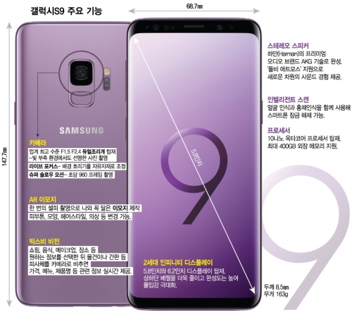 삼성 '갤럭시S9' 공개…'비주얼 소통 세대' 집중공략