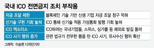 [MT리포트]"규칙 좀 만들어주세요"…한국은 ICO '무법지대'